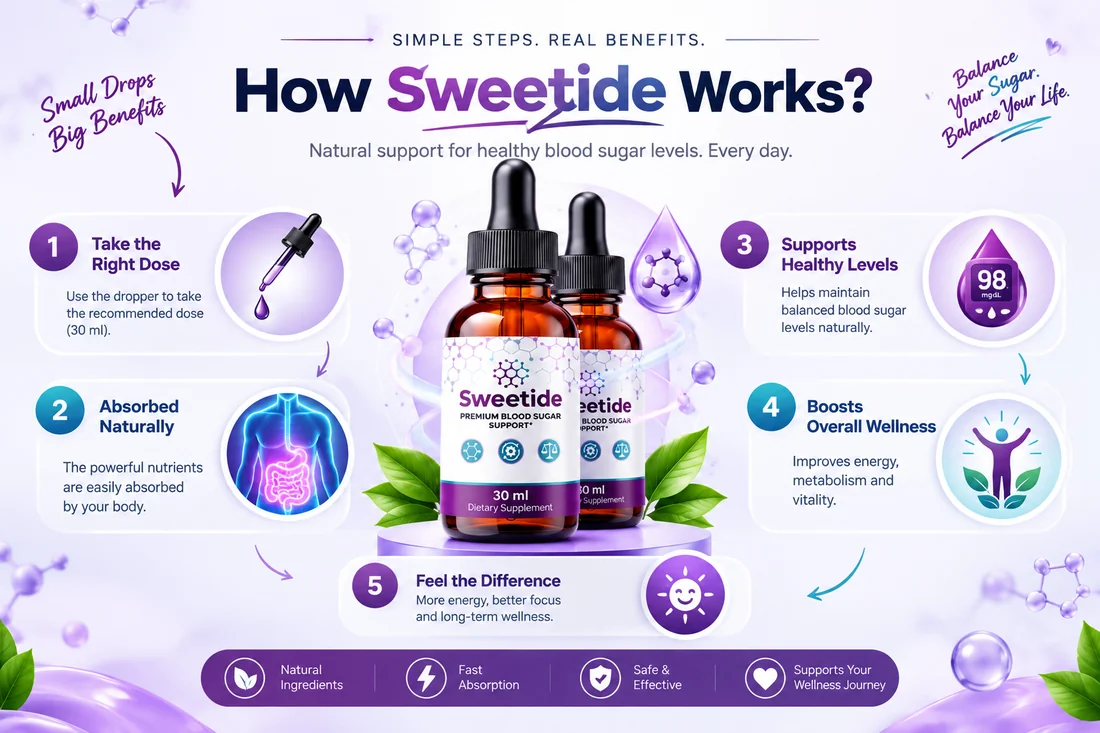 Sweetide how it works overview